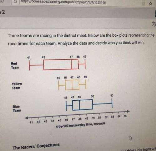 2. looking at the box plots, do you agree or disagree with each team's conjecture? explain your rea