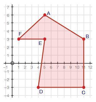 Find the area of the following shape. you must show all work to receive credit. figure a