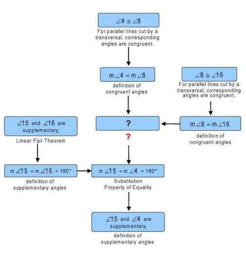 Plz plz me what is the missing step in the given proof? a. statement: m∠4 = m∠15 reason: substi