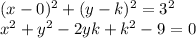 (x-0)^{2} +(y-k)^{2}=3^{2}\\x^{2}+y^{2}-2yk+k^{2} -9=0