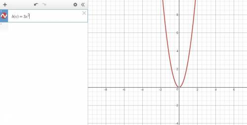 Points that lie on the function h(x) = 3x 2