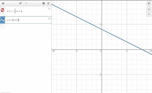 Graph the system of equations. y=-1/2x+4 and x+2y=8