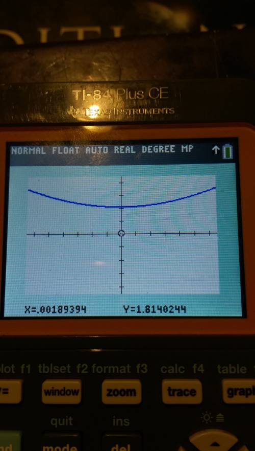 Can you determine the zeros of f(x)=x^2 +64 by using a graph?  explain why or why not   me out