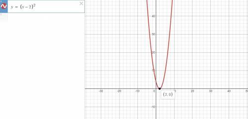 Which equation has a graph that is a parabola with a vertex at (–2, 0)? answer is: c. y=(x-2)^2