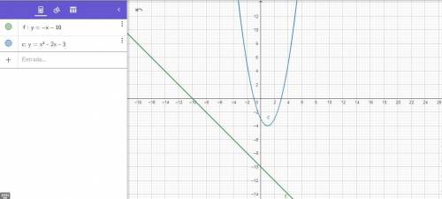 On a piece of paper, graph this system of equations. y = - x - 10 y = x^2 - 2x - 3 then determine wh