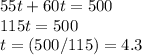 55t + 60t = 500  \\ 115t = 500  \\ t = (500/115) = 4.3