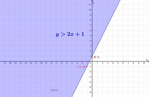 How do you graph a linear inequality?