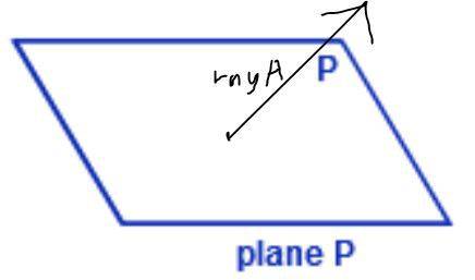 Me with math.. im dying/drying/frying what is the difference between a ray and a plane?