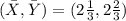 (\bar{X},\bar{Y})=(2\frac{1}{3},2\frac{2}{3})