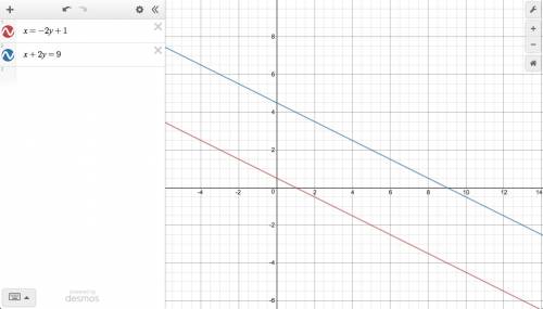 X=-2y+1 and x+2y=9. solve the system of equations, and  show work