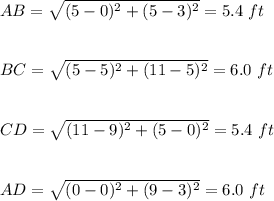 AB=\sqrt{(5-0)^2+(5-3)^2}=5.4\ ft \\\\\\BC=\sqrt{(5-5)^2+(11-5)^2}=6.0\ ft \\\\\\CD=\sqrt{(11-9)^2+(5-0)^2}=5.4\ ft \\\\\\AD=\sqrt{(0-0)^2+(9-3)^2}=6.0\ ft