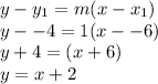 y - y_1 = m(x-x_1)\\y --4 = 1(x--6)\\y + 4 = (x+6)\\y = x +2