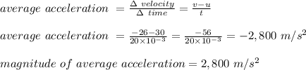 average \ acceleration \ =\frac{\Delta \ velocity}{\Delta \ time} = \frac{v - u}{t} \\\\average \ acceleration \ = \frac{-26 - 30}{20 \times 10^{-3}}= \frac{-56}{20 \times 10^{-3}} = -2,8 00\ m/s^2\\\\magnitude \ of \ average \ acceleration  = 2,800 \ m/s^2