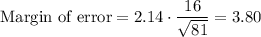 \text{Margin of error}=2.14\cdot \dfrac{16}{\sqrt{81}}=3.80