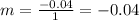m=\frac{-0.04}{1} =-0.04