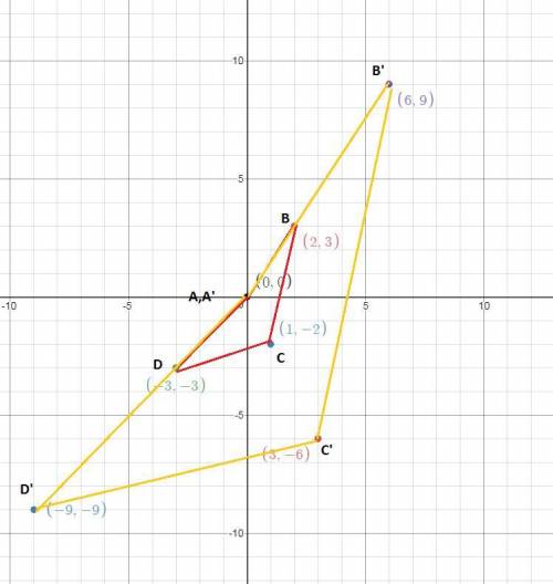 Graph the image of this quadrilateral after a dilation with a scale factor of 3 centered at the orig