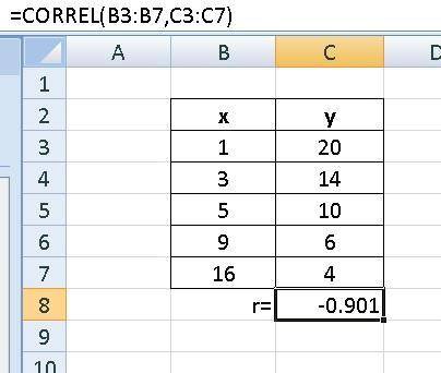 Use a calculator to find the r-value of these data. round the value three decimal places.