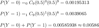P(Y=0)=_0C_9(0.5)^0(0.5)^9=0.00195313\\ \\ P(Y=1)=_1C_9(0.5)^1(0.5)^8=0.0039065\\ \\ P(Y=0)+P(Y=1)=0.00585938\approx 0.00586