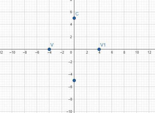 Write the equation of a hyperbola with vertices at (-4, 0) and (4, 0) and co-vertices (0, 5) and (0,