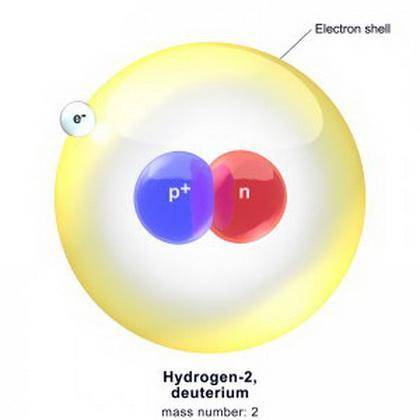 What is atomic mass 2