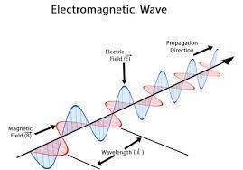 PLEASE ANSWER Which question would best identify a wave as being electromagnetic? A. Does it travel