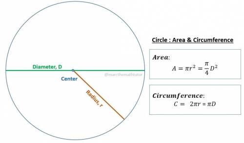 What is the formula for the area of a circle.