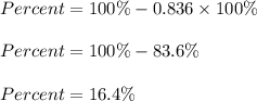 Percent = 100 \% - 0.836 \times 100 \%\\\\Percent = 100 \% - 83.6 \%\\\\Percent = 16.4 \%