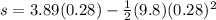 s=3.89(0.28)-\frac{1}{2}(9.8)(0.28)^2