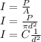 I=\frac{P}{A}\\I=\frac{P}{\pi d^{2} }\\I=C\frac{1}{d^{2} }