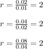 r = \frac{0.02}{0.01} = 2\\\\r = \frac{0.04}{0.02} = 2\\\\r = \frac{0.08}{0.04} = 2