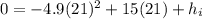 0=-4.9(21)^2+15(21)+h_{i}