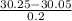 \frac{30.25 - 30.05}{0.2}