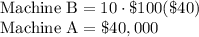 \text{Machine B}=10\cdot \$100(\$40)\\\text{Machine A}=\$40,000