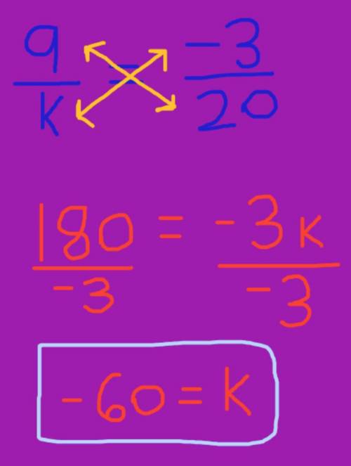 Solve the proportion. 9/k=−3/20