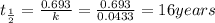 t_{\frac{1}{2}}=\frac{0.693}{k}=\frac{0.693}{0.0433}=16years