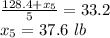\frac{128.4+x_5}{5}=33.2 \\x_5=37.6\ lb