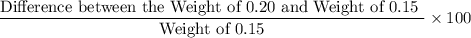 \dfrac{\text{Difference between the Weight of 0.20 and Weight of 0.15 }}{\text{Weight of 0.15}}\times100