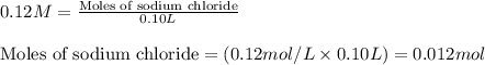 0.12M=\frac{\text{Moles of sodium chloride}}{0.10L}\\\\\text{Moles of sodium chloride}=(0.12mol/L\times 0.10L)=0.012mol