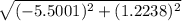 \sqrt{(-5.5001)^{2} + (1.2238)^{2} }