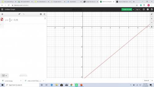Graph the line with slope 3/4 passing through the point (3, - 3) .