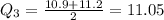 Q_3 = \frac{10.9+11.2}{2}=11.05