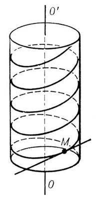 How do you find the parameterization of a helix?
