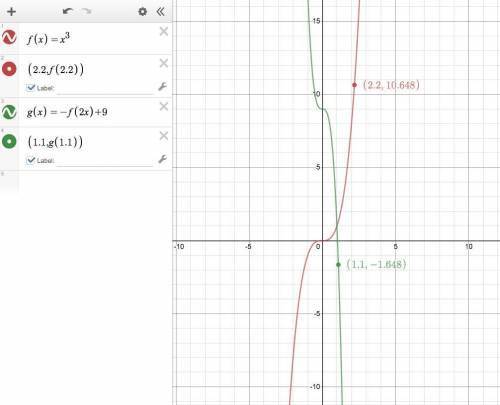 Write the equation for g (x) if f (x) = x3 had a reflective over the x-axis, a horizontal compressio