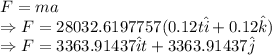 F=ma\\\Rightarrow F=28032.6197757(0.12t\hat{i}+0.12\hat{k})\\\Rightarrow F=3363.91437\hat{i}t+3363.91437\hat{j}