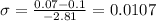 \sigma= \frac{0.07-0.1}{-2.81}= 0.0107