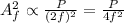 A^2_f \propto \frac{P}{(2f)^2}= \frac{P}{4f^2}