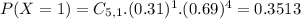 P(X = 1) = C_{5,1}.(0.31)^{1}.(0.69)^{4} = 0.3513