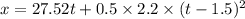 x = 27.52 t+ 0.5\times 2.2\times (t-1.5)^2