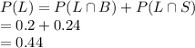 P(L)=P(L\cap B)+P(L\cap S)\\=0.2+0.24\\=0.44