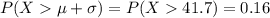 P(X\mu +\sigma)=P(X 41.7)=0.16